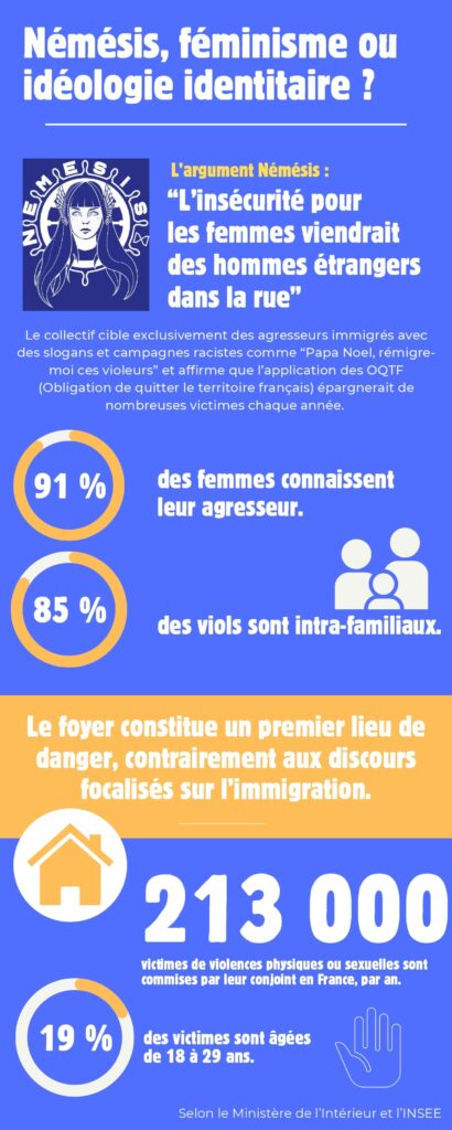Média secondaire de Line 1