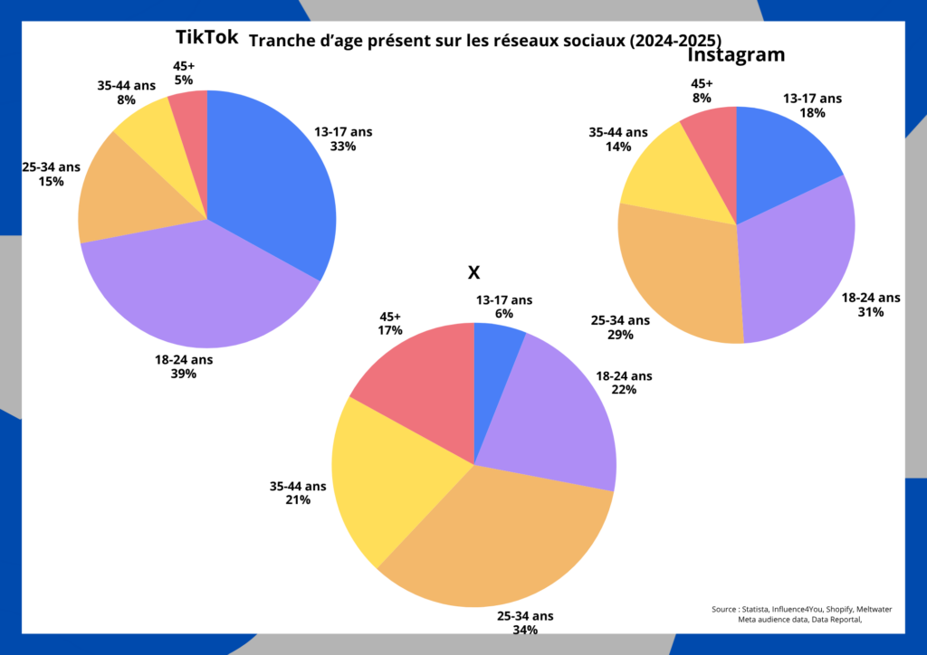 Média secondaire de Thomas